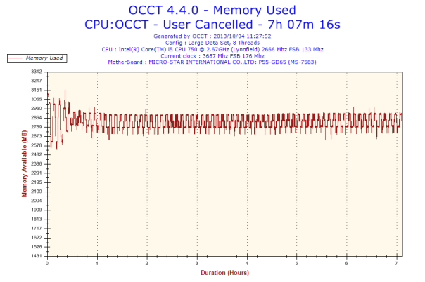 2013-10-04-11h27-Memory Usage-Memory Used