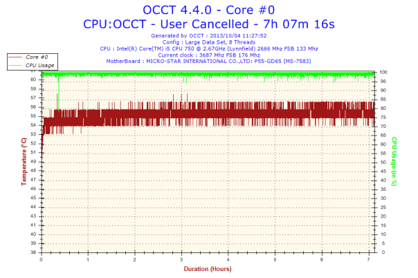 2013-10-04-11h27-Temperature-Core #0
